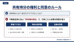 共有持分とは何かを解説するインフォグラフィック｜編集部の結論として、単独でできること・持分の過半数や全員の同意が必要なことの区分を整理した図