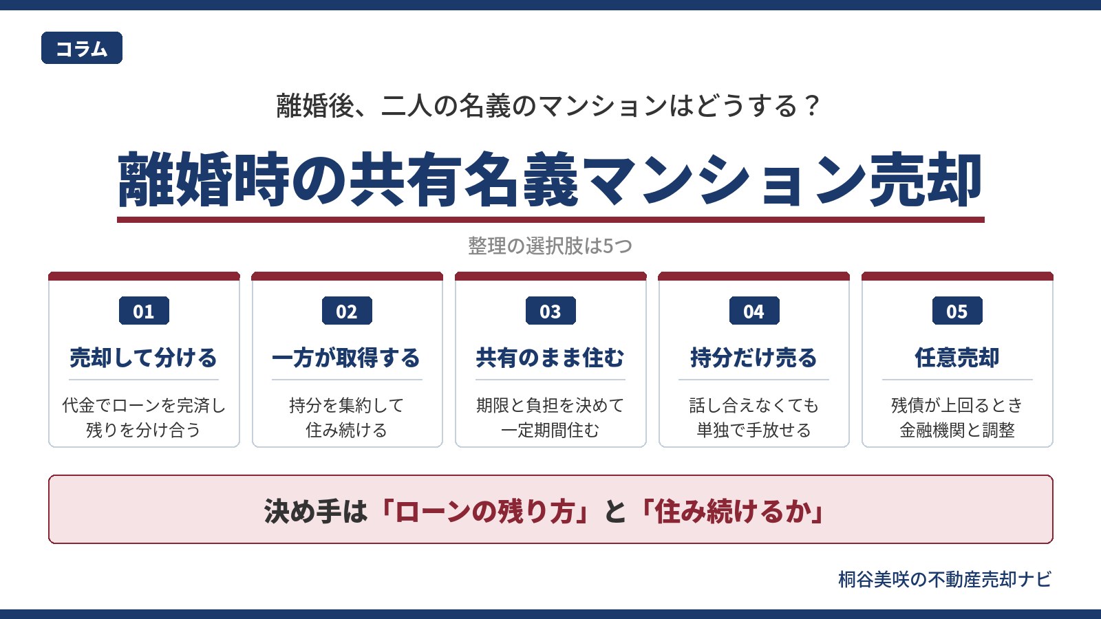 離婚時の共有名義マンション売却で選べる5つの方法(売却・持分の取得・共有継続・持分売却・任意売却)と、判断の決め手となるローンの残り方と住み続けるかを示した図